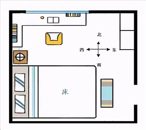 床方向 风水|床头朝向风水有什么讲究？床头不能朝向哪里？